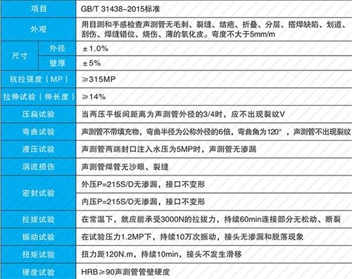 开封承插式声测管现货性能特点